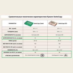 Бумага офисная SVETOCOPY ECO А4, 500 л., марка С (пач.) / 114324