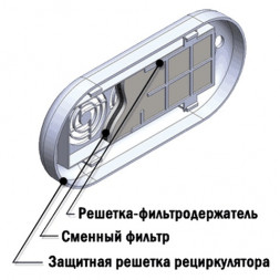 Комплект фильтров воздушных сменных ФВС-КРОНТ / для ОРУБ-3-3, ОРУБ-3-5 / 12шт/упак (упак)