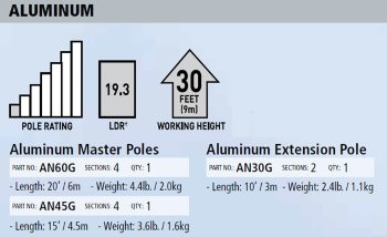 Телескопическая штанга Unger AN для мытья фасадов 30 GPa металл 3 м 2 секции / AN30G